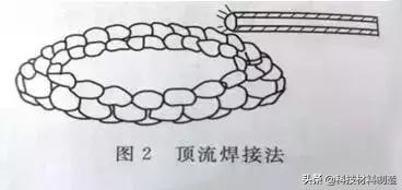 带压堵漏焊接方法有哪些,水管带压堵漏焊接教程