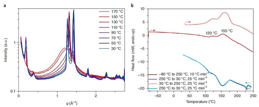 丁二烯有自聚物还可以乳液聚合吗,丁二烯与乙烯聚合