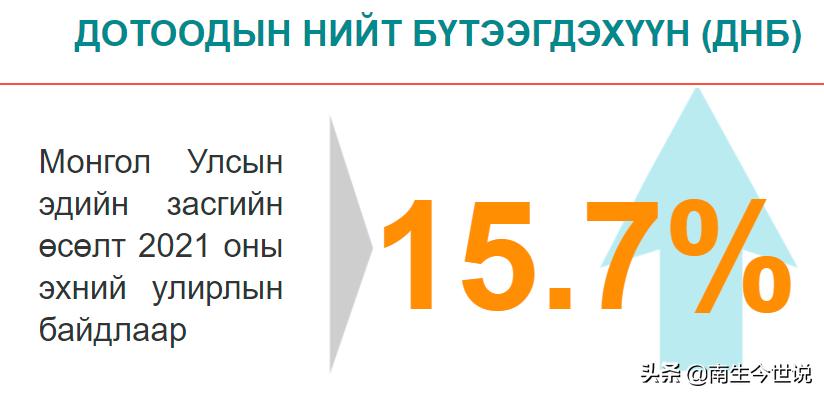 2022蒙古国第三季度gdp增速排名,蒙古国2023年第二季度gdp发展
