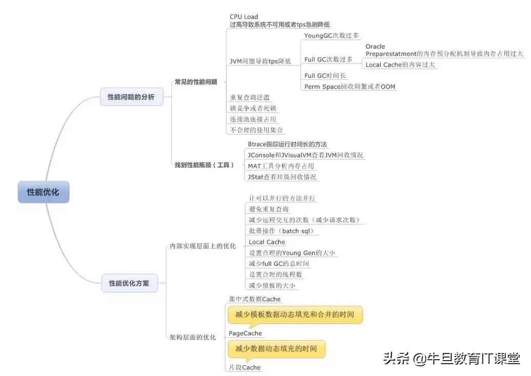 高级进阶:Java虚拟机的22个重难点(干货)
