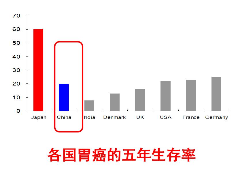 得胃癌之前有什么症状,得胃癌前是不是先长息肉