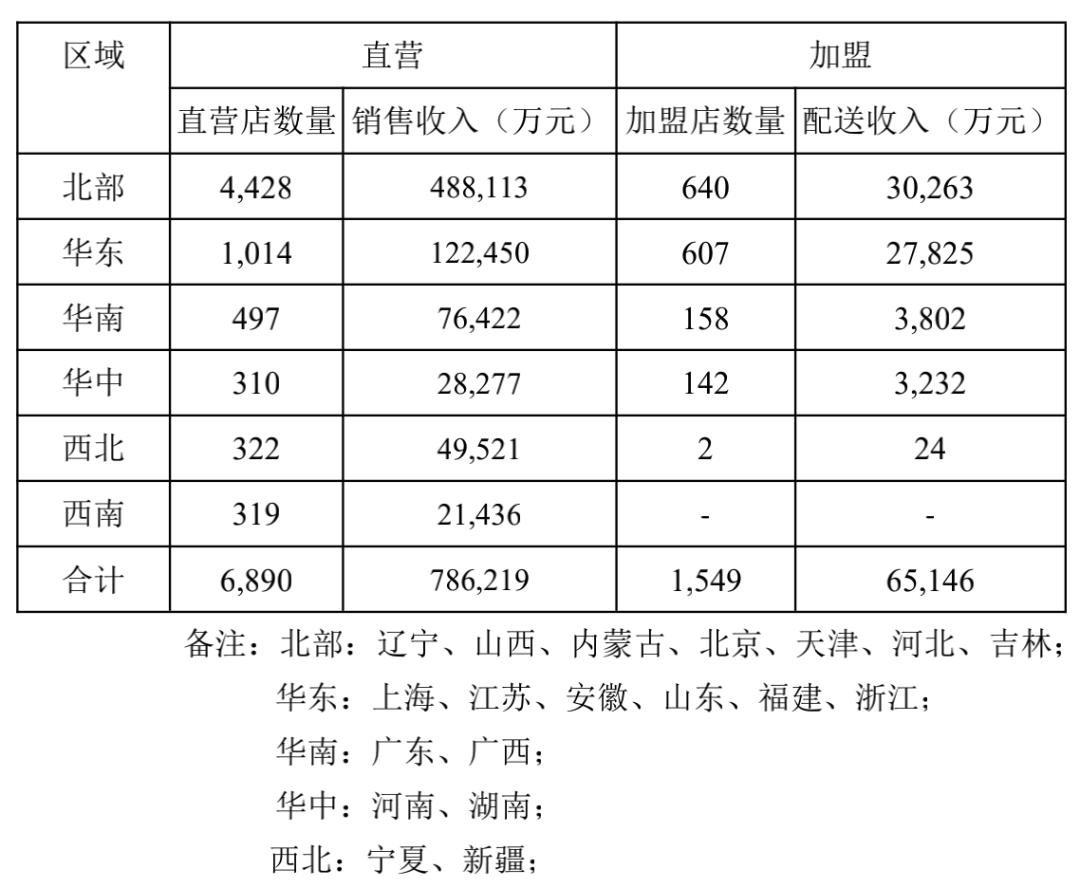 国大药房一年能挣多少钱,国大药房市值