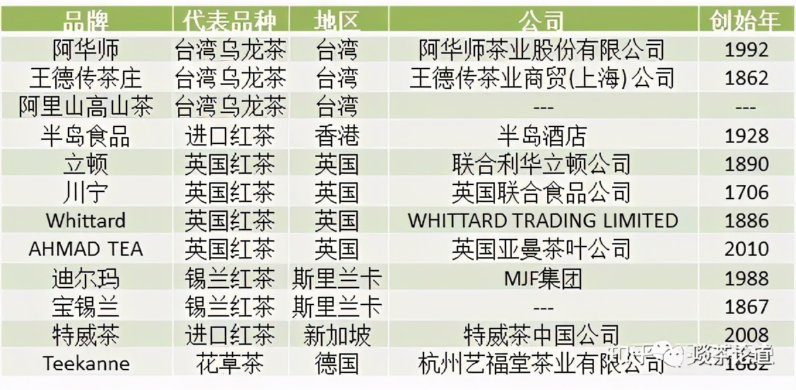 中国十大茶叶公司品牌排行榜,哪个品牌的茶叶比较高端好喝