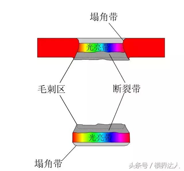 冲压模具冲断有毛刺,冲压模具冲孔毛刺大怎么改善