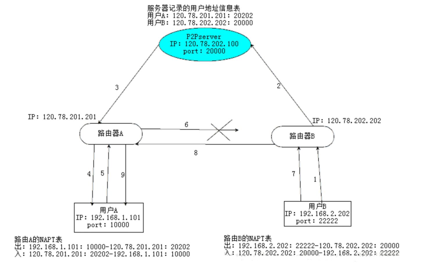 p2p内网穿透实现远程桌面,p2p内网穿透路由器