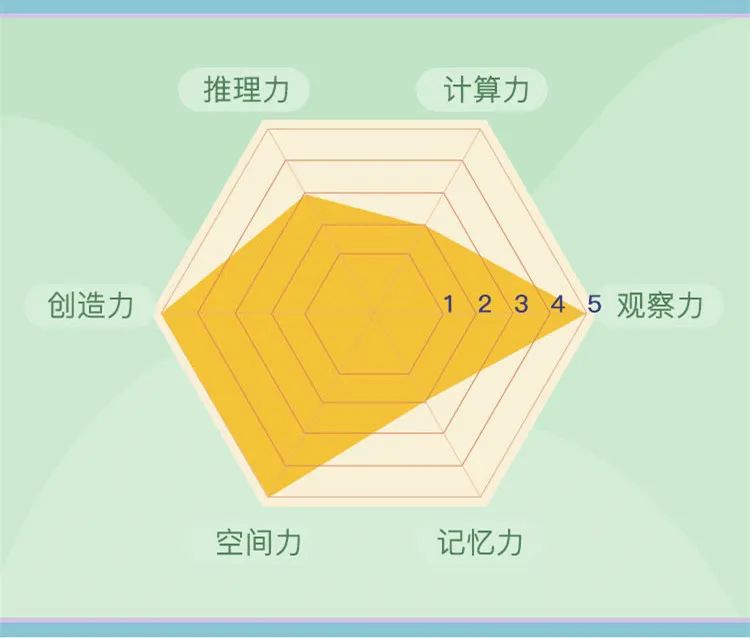 7-12岁儿童魔方超级简单,拆魔方的技巧