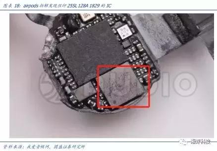 两分钟看tws耳机的技术与产业链,万字产业报告一文看懂tws耳机市场