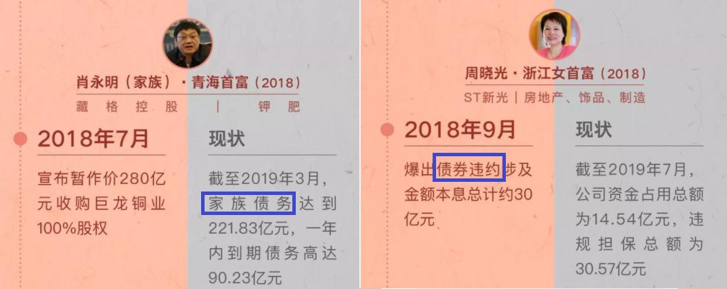 从河北首富父子自首，揭卓达暴利*局骗**，看中国首富见光死效应