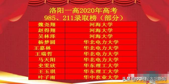 洛阳第一高级中学2020年高考成绩,洛阳一高2019年高考录取喜报