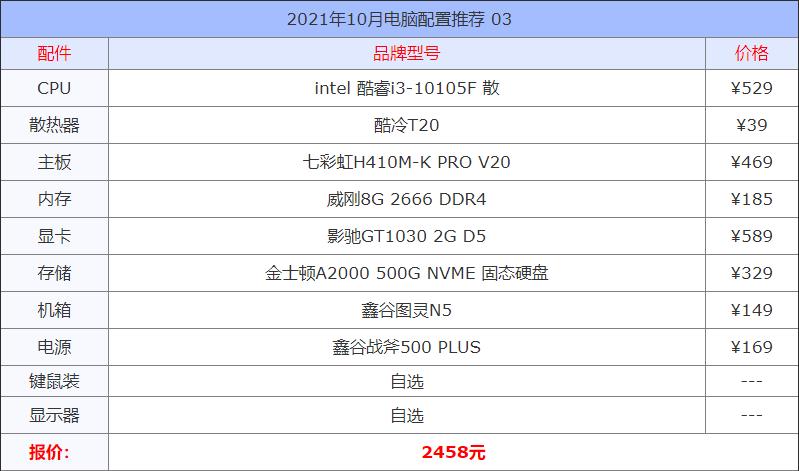 2021年3500元内最佳组装电脑配置,2020年4月组装电脑配置推荐