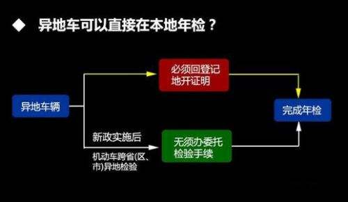 宁国年审尾气检测严不严,今年车辆年审严不严