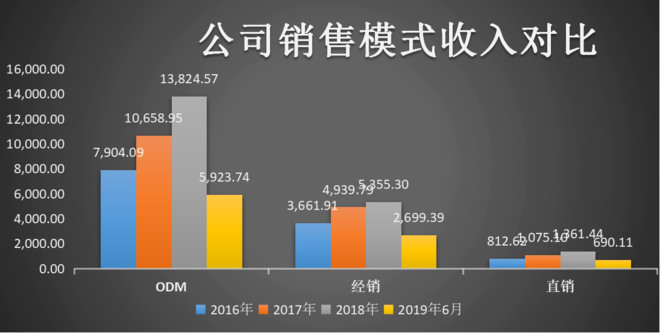 洁特生物有潜力吗,洁特生物市场前景