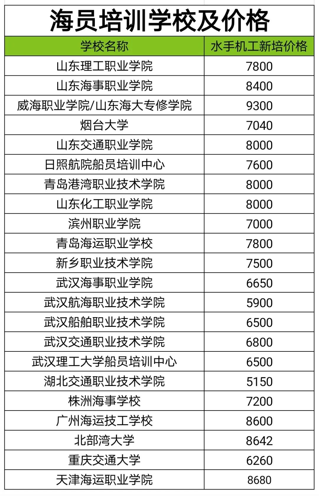想培训做海员注意些什么,学海员找中介还是自己学校好