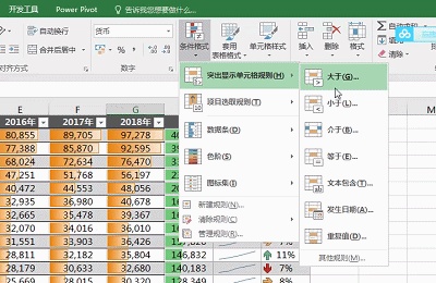 如何用excel制作盈亏平衡点图表,excel可视化动态图表如何制作