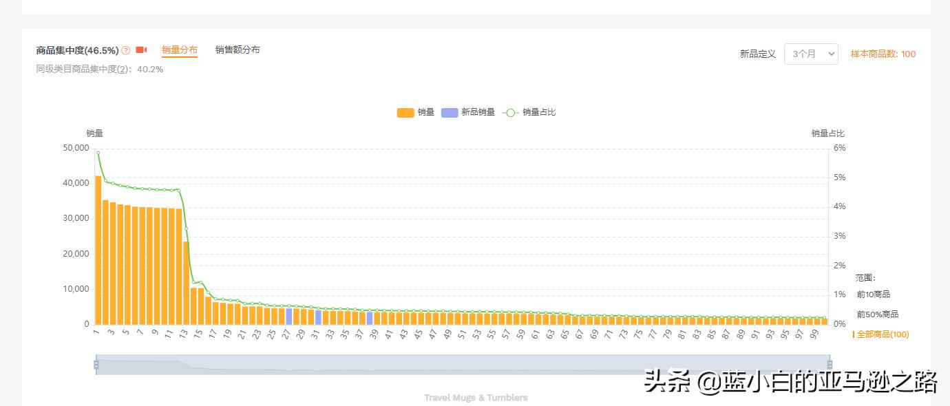 亚马逊如何选品打造爆款,亚马逊选品思路及方法老杨