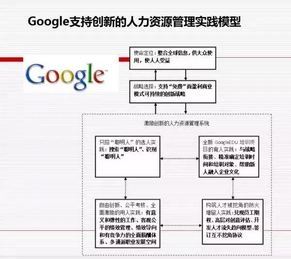 hr三支柱和六大模块,腾讯hr分几个类型