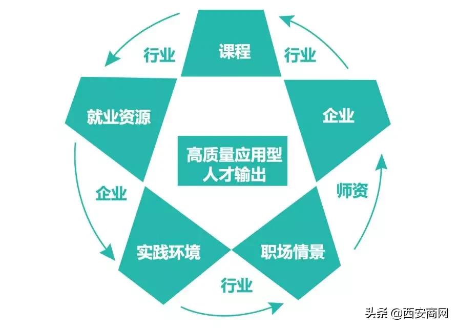 专科志愿填报难题,专科志愿填报有选科限制吗