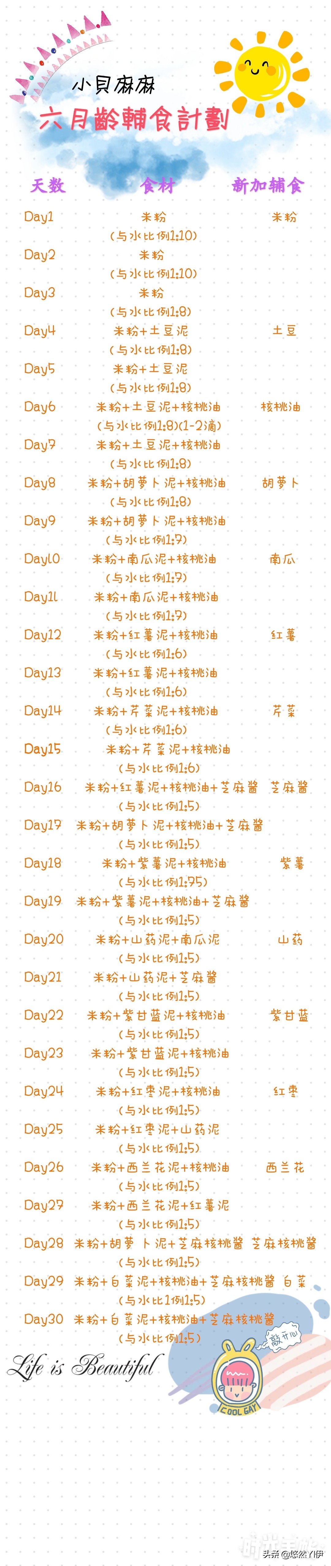 贝妈辅食,宝宝辅食第一步,高铁米粉不踩雷