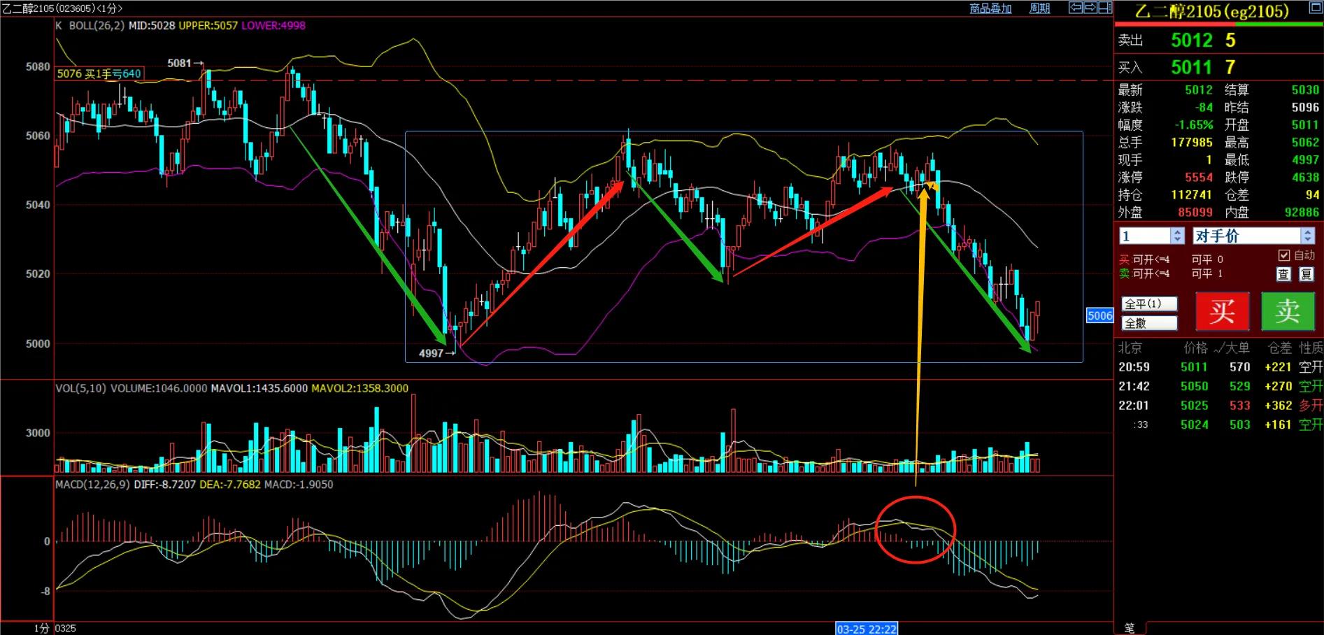 3月16日期货夜盘交易提示,9月6日期货夜盘操作建议