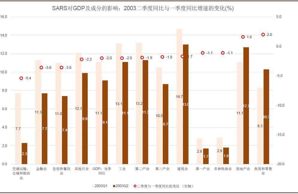 疫情期间医药股的表现,疫情对医药板块有什么影响