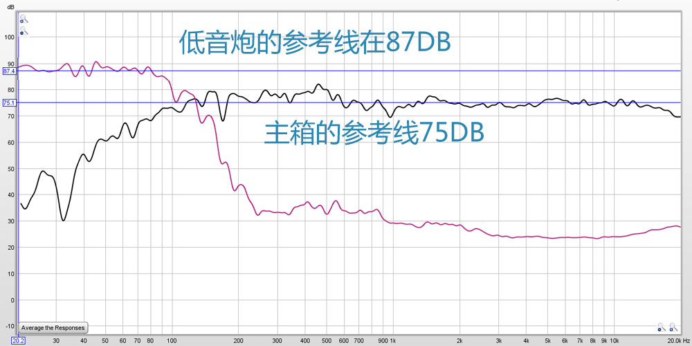 马兰士sr7015旗舰功放,马兰士7013功放
