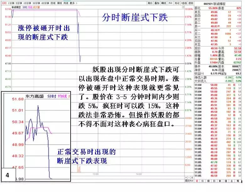 股票盘口语言的秘密,盘口语言解密为什么要告诉散户
