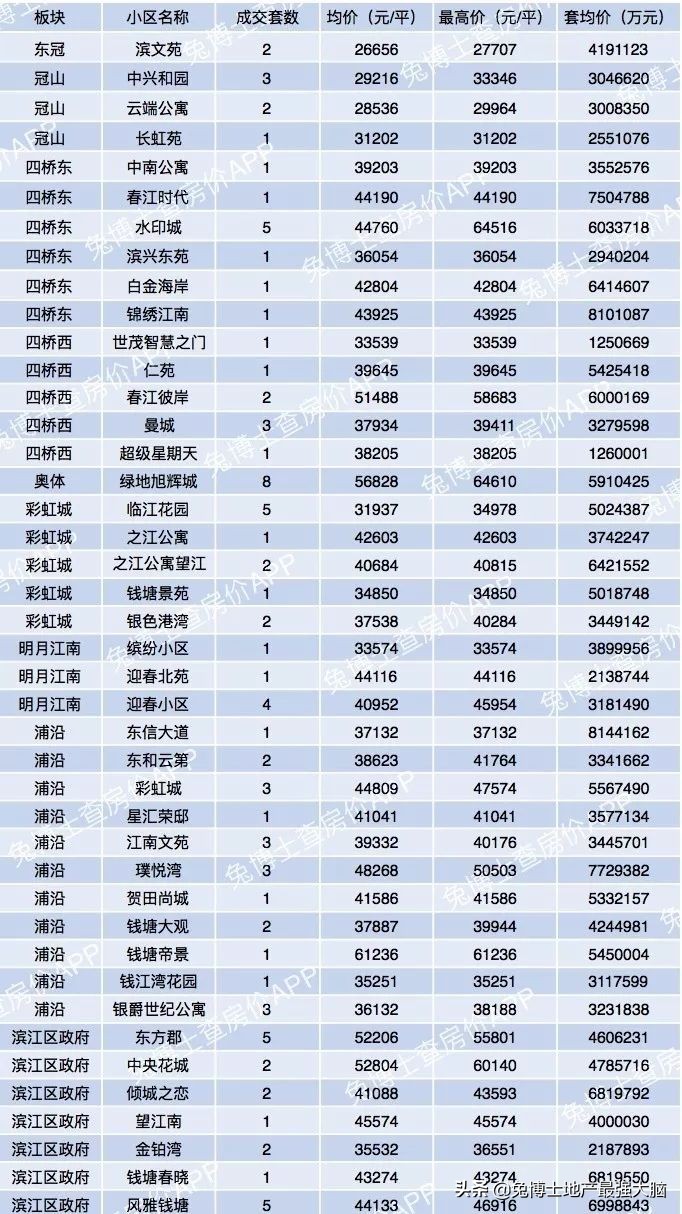 杭州哪里看二手房网签价,杭州临平区二手房网签价格