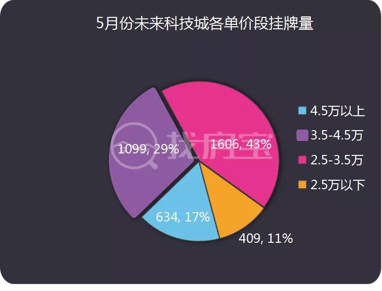 连续四日成交破万亿,杭州滨江区各楼盘二手房价一览表