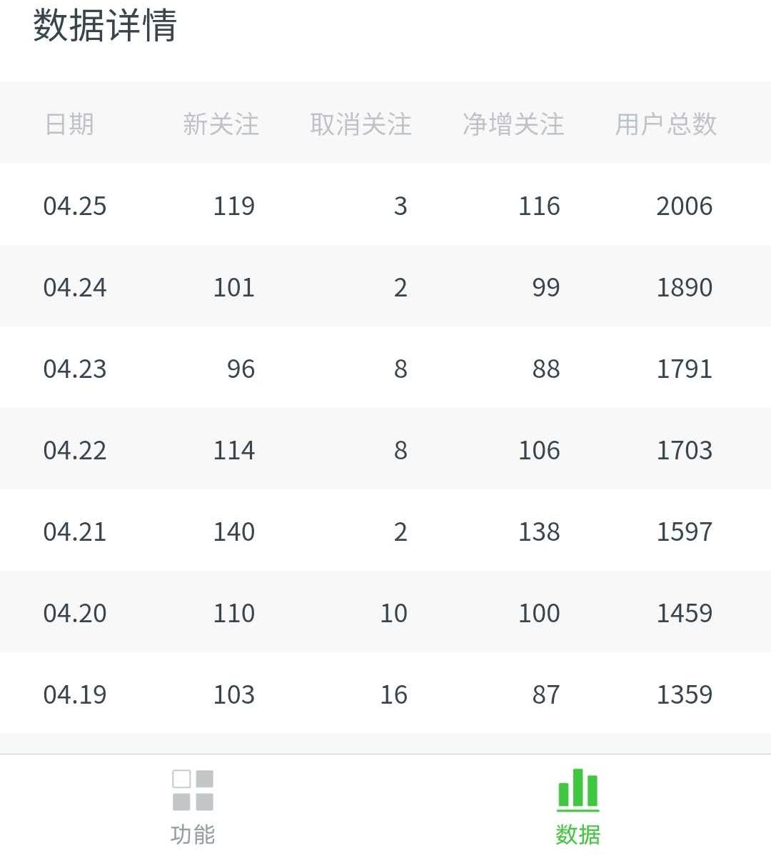 一个月涨粉8万要怎么运营,热门涨粉运营技巧