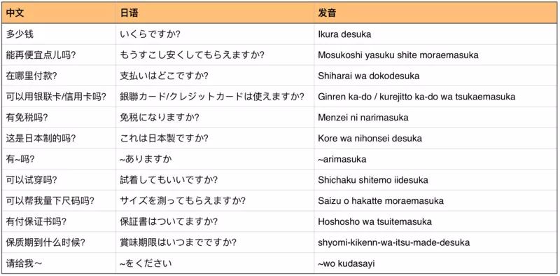 日本成为购物天堂,日本成了最新的购物天堂