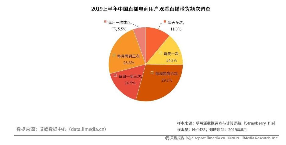2020电商面临的挑战,2020年中国电商的发展趋势