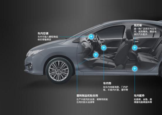 车载空气净化器无雾,假期出行用车推荐