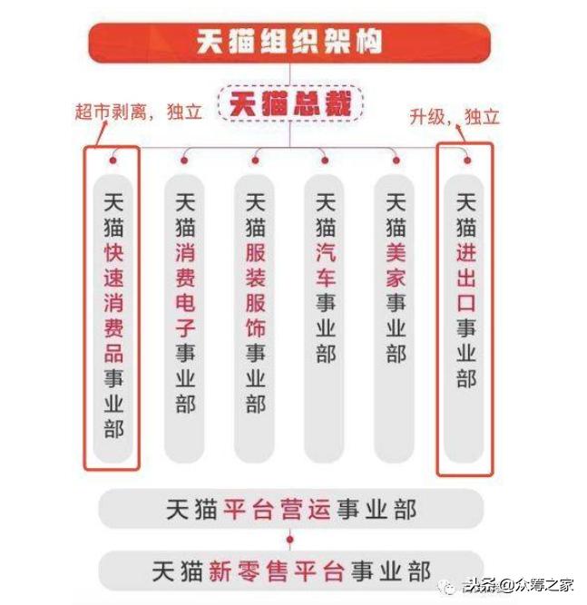 京东老将们为何“倒戈”，力挺阿里鏖战“商超”