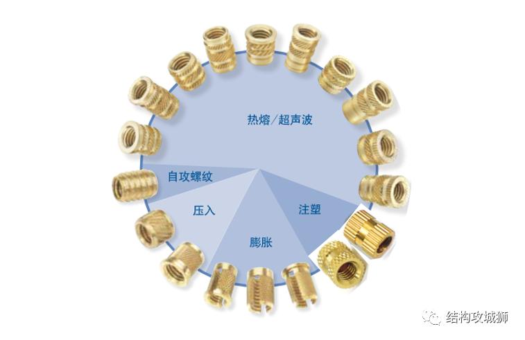 螺纹嵌件旋入原理图解,塑料件螺纹结构设计