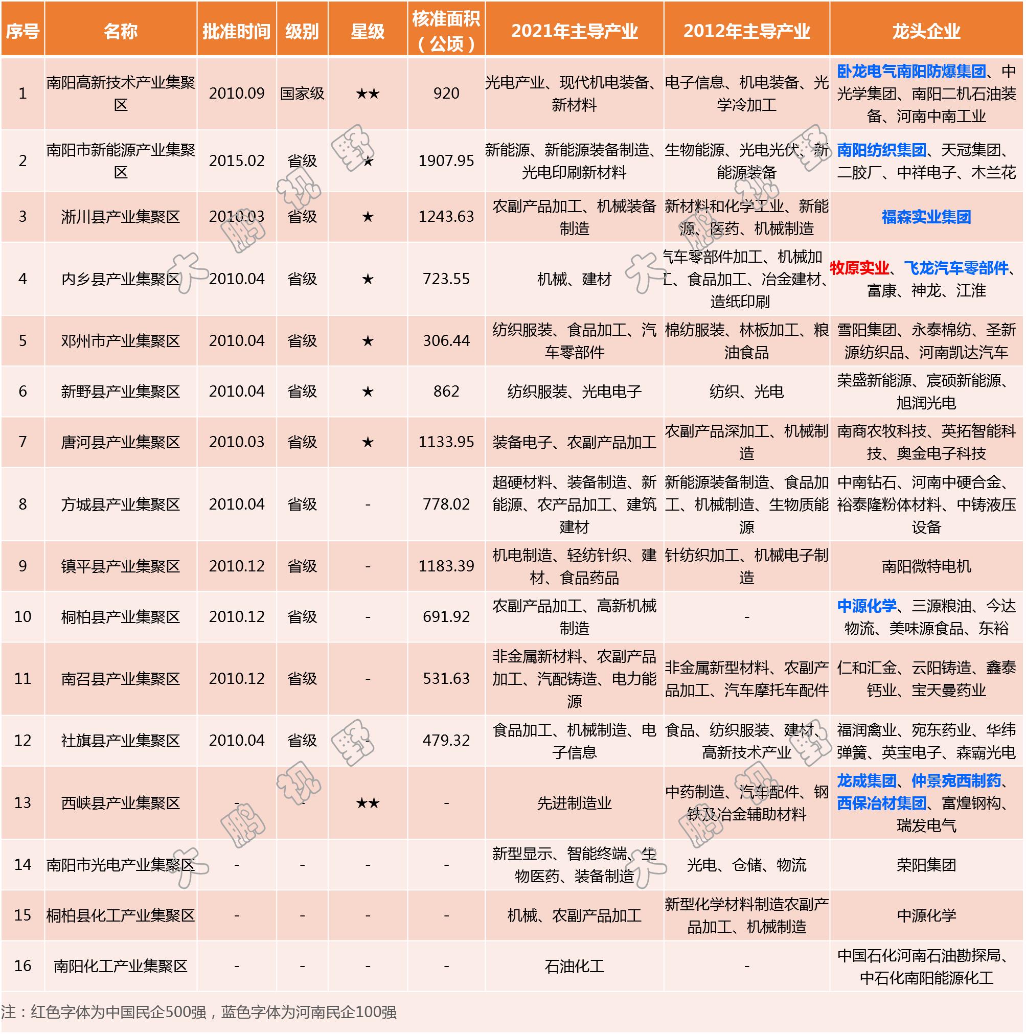 河南第一市区,河南省第一城市