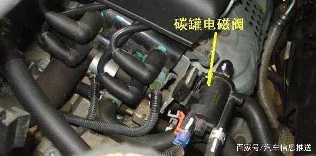 汽车上碳罐是什么作用,汽车为什么要装轮胎