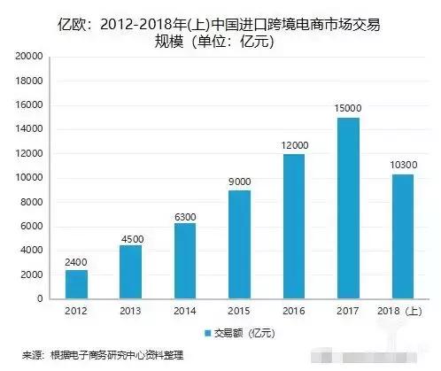 代购的发货时间长,代购的东西多长时间能到
