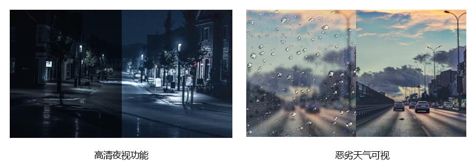 全景流媒体数字AI电子后视镜——盲区终结者