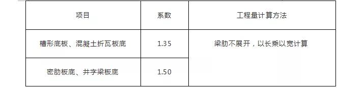 工程造价定额讲解,学造价一定要记住定额说明