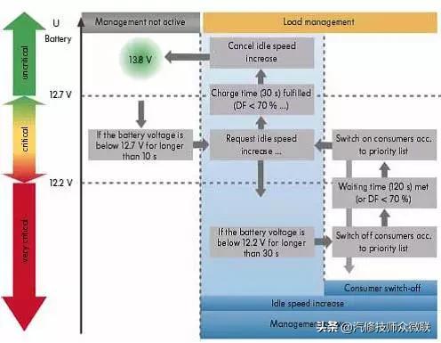 10款速腾空调控制单元,大众速腾电子控制单元