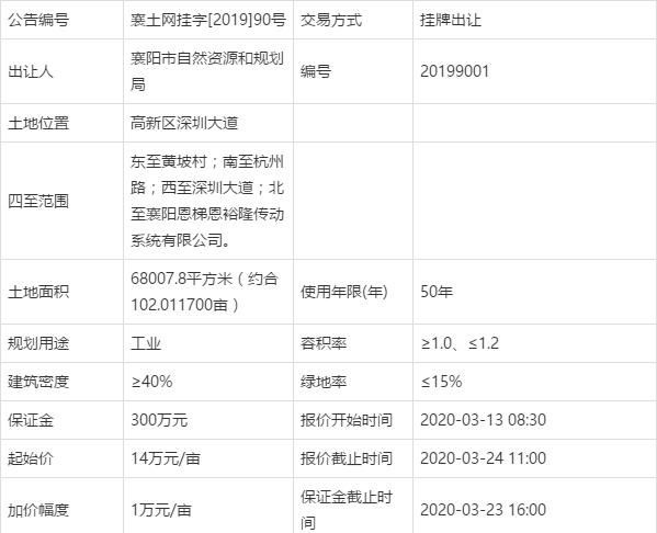 襄阳房地产拿地,襄阳房地产最新消息