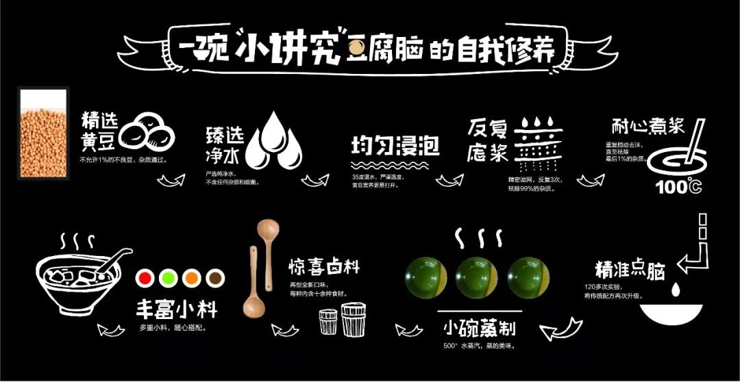 加盟豆腐脑店哪个品牌好,豆腐脑加盟排行榜前十名