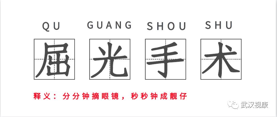 近视眼手术的发展史动画,近视眼手术发展史图片