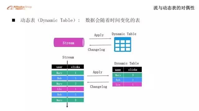 阿里云实时计算blinkwatermark,阿里flink教程
