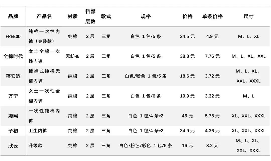 一次性*裤内**不知道怎么选？你们要的大测评来了