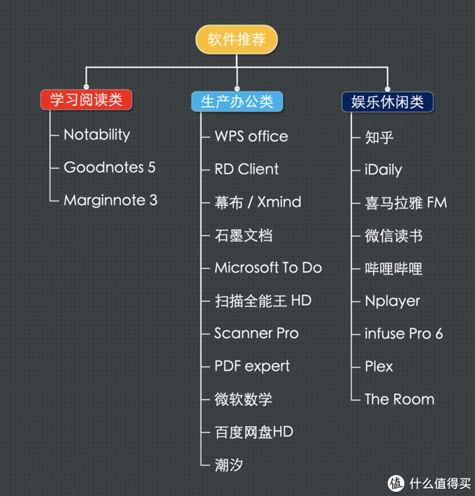 ipadpro最好用的配件,ipadpro2018和2020哪款比较实用