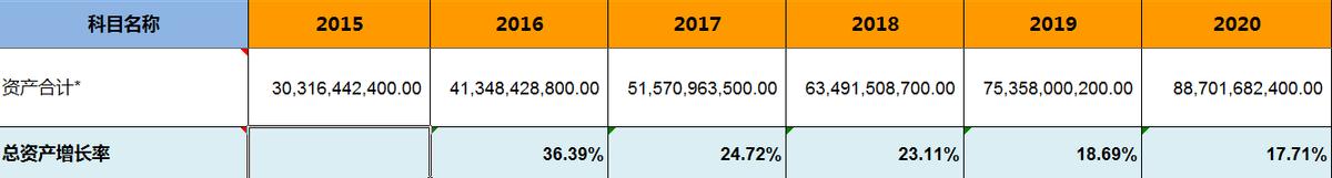 海康威视股票增持,海康威视基金持股