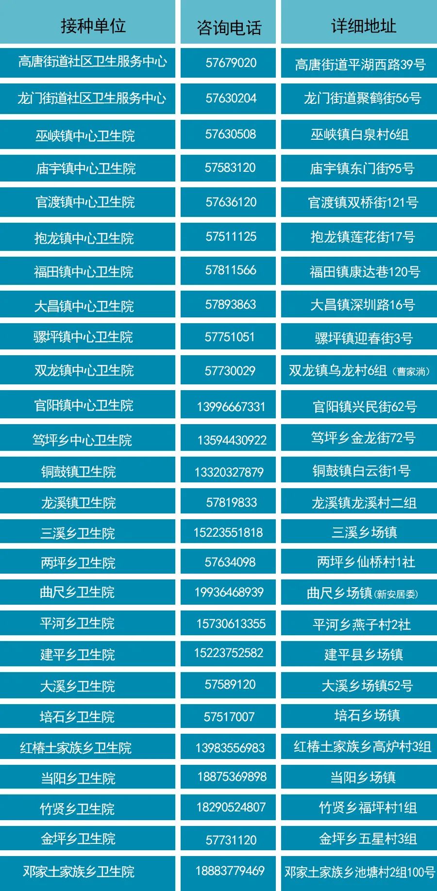 重庆大渡口区新冠疫苗接种点,重庆璧山新冠疫苗接种预约公众号