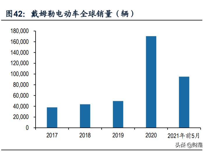 亿纬锂能在中国锂电行业排名,今天亿纬锂能最新分析