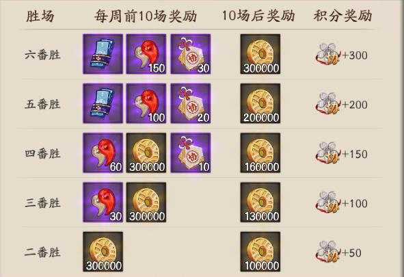 阴阳师最新囤勾玉方法,阴阳师如何囤勾玉